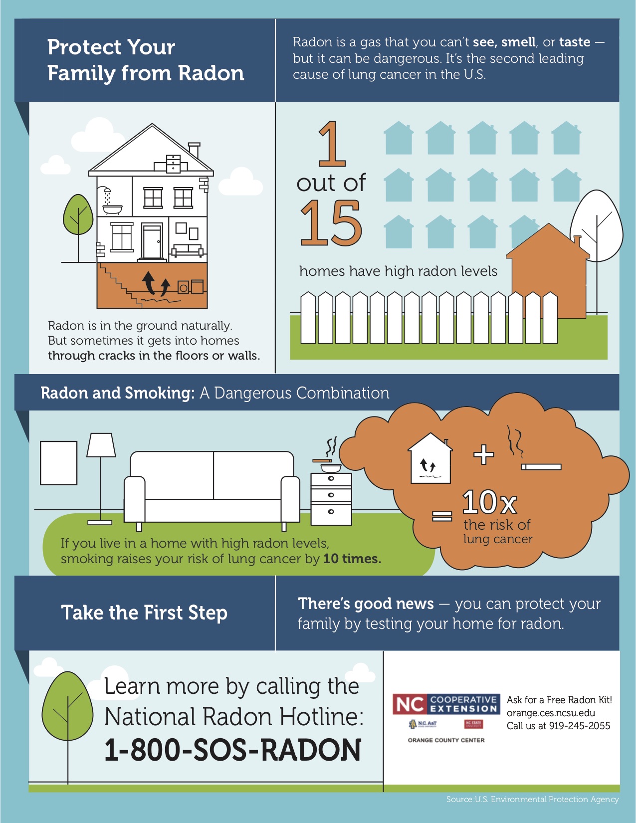 What is Radon?