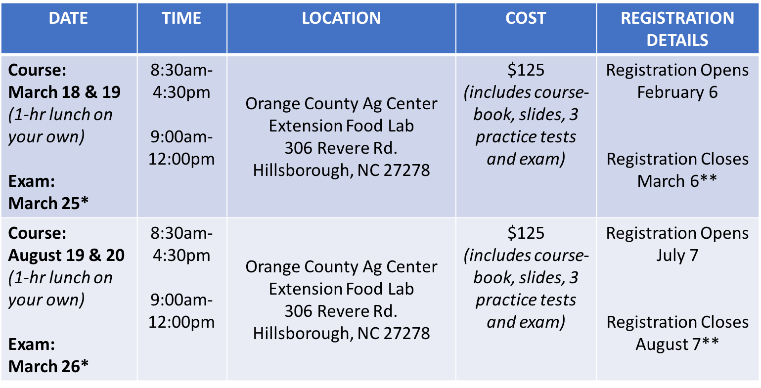 2019 Schedule Safe Plates Course