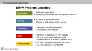 EMFV Application, Training, Shadowing, Volunteering, Continued Ed