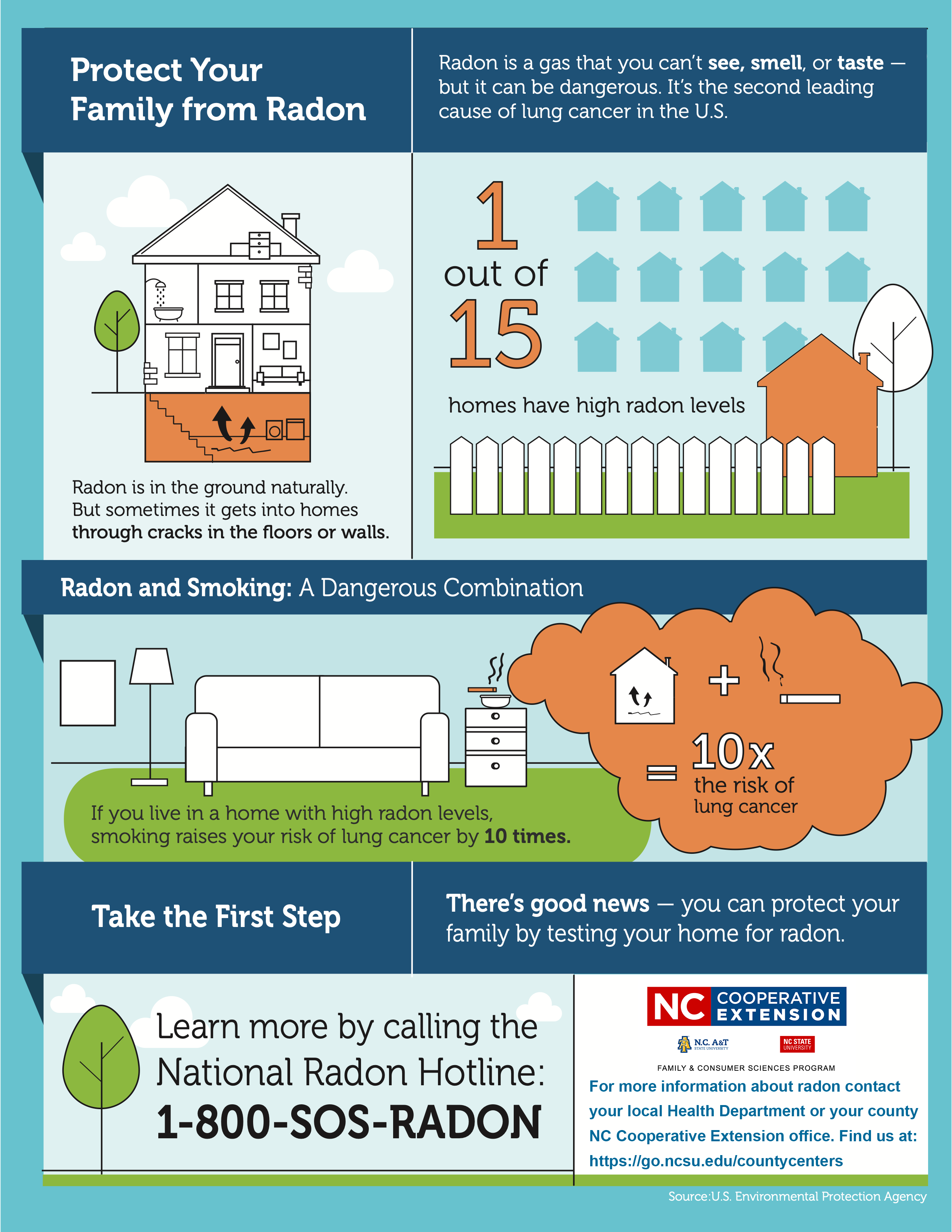Radon: Your Home and Your Health | N.C. Cooperative Extension