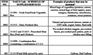 Cover photo for CARES Act for Farmers Part II: the Coronavirus Food Assistance Program (CFAP)