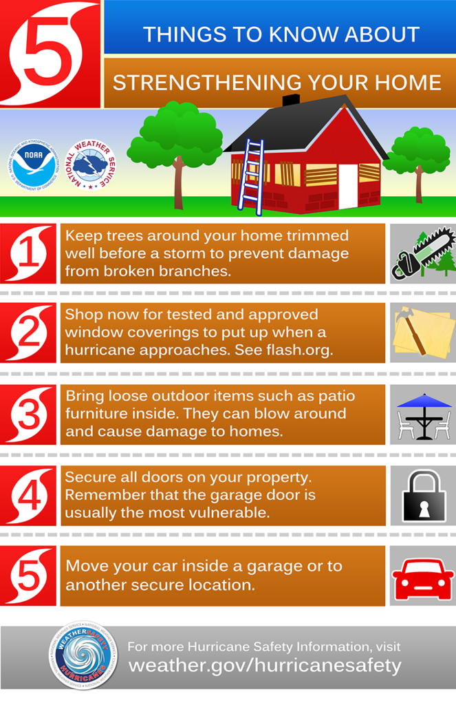 Things to know about strengthening your home